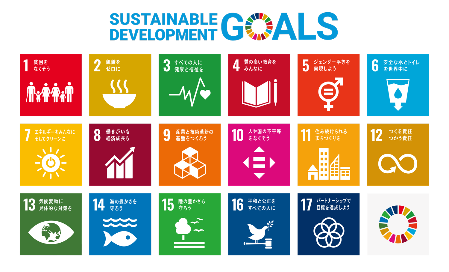 SDGsポスター画像